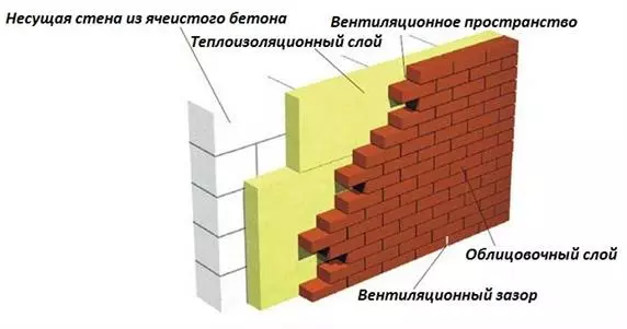 Отличительные особенности несущей стены