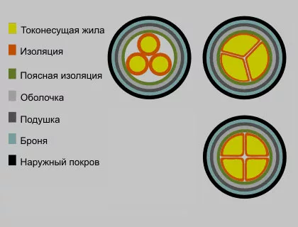 кабель-АБСЛ