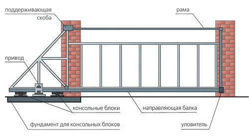 shema-otkatnyh-vorot[1]